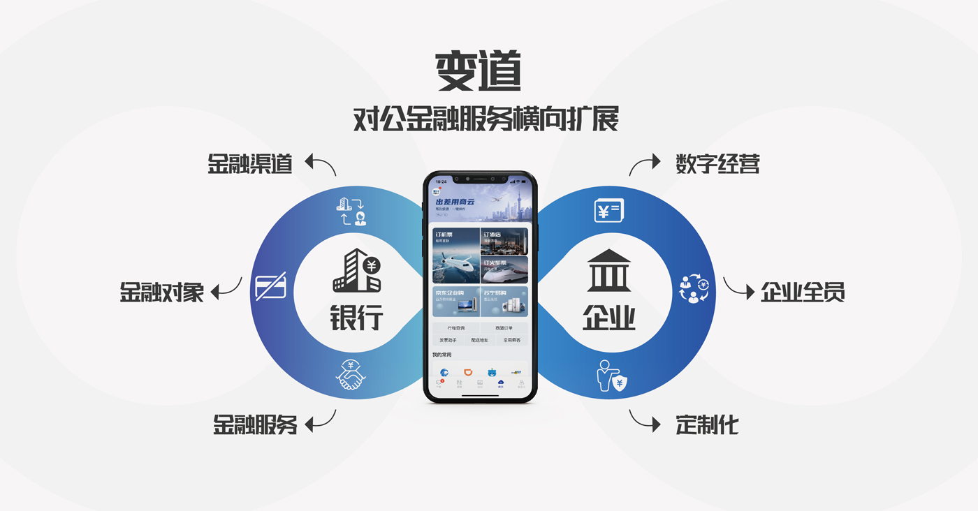 后疫情數字化轉型,稠州銀行率先邁上對公服務(wù)進(jìn)化之路 后疫情數字化轉型,稠州銀行率先邁上對公服務(wù)進(jìn)化之路