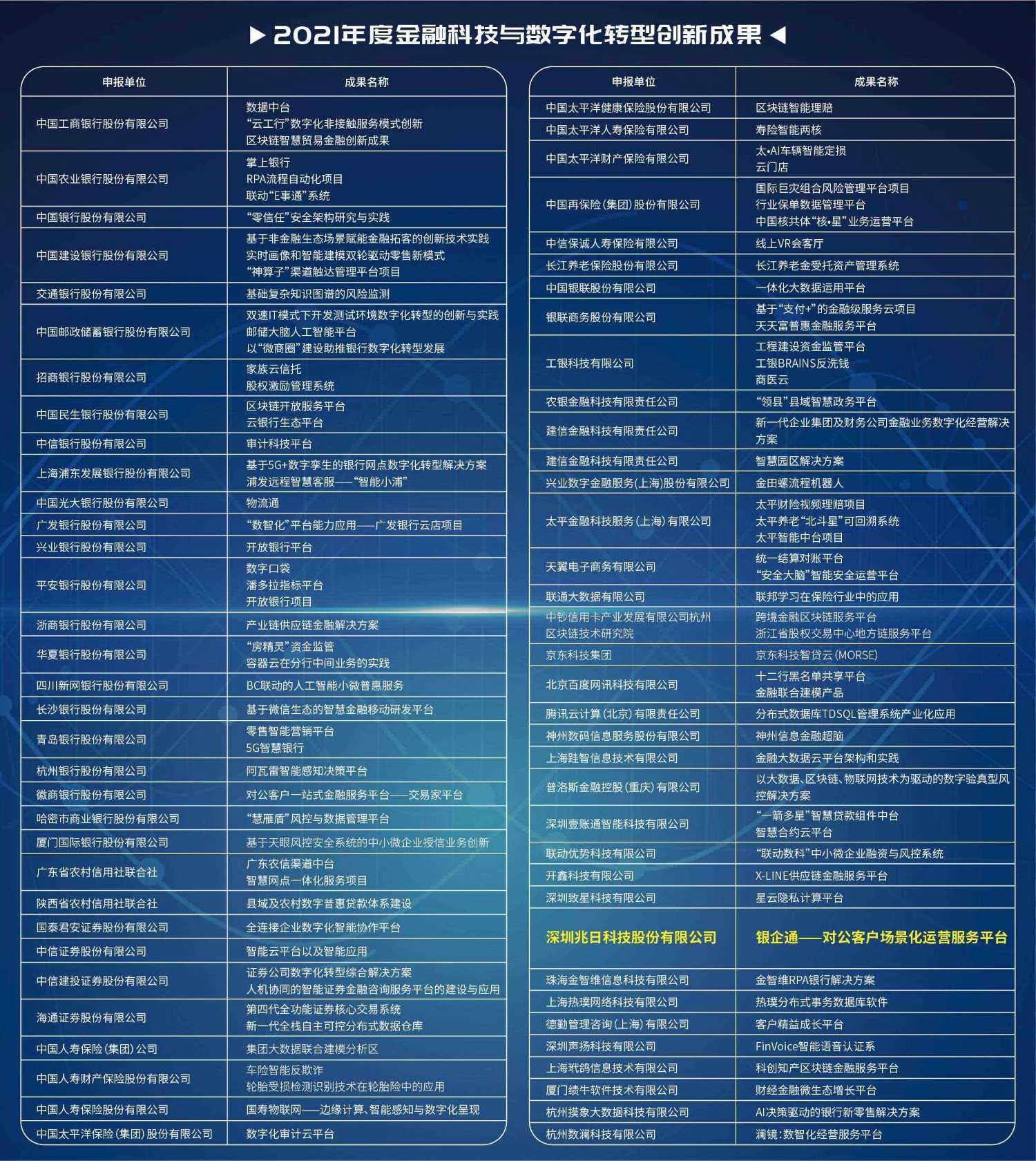 擁抱創(chuàng )新時(shí)代!銀企通“場(chǎng)景+金融”共建對公新生態(tài) 擁抱創(chuàng )新時(shí)代!銀企通“場(chǎng)景+金融”共建對公新生態(tài)