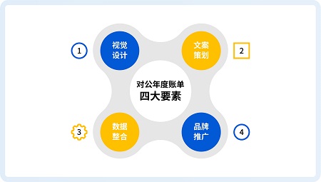 場(chǎng)景金融新玩法,兆日科技“對公年度賬單”刷新銀行對公新體驗! 場(chǎng)景金融新玩法,兆日科技“對公年度賬單”刷新銀行對公新體驗!