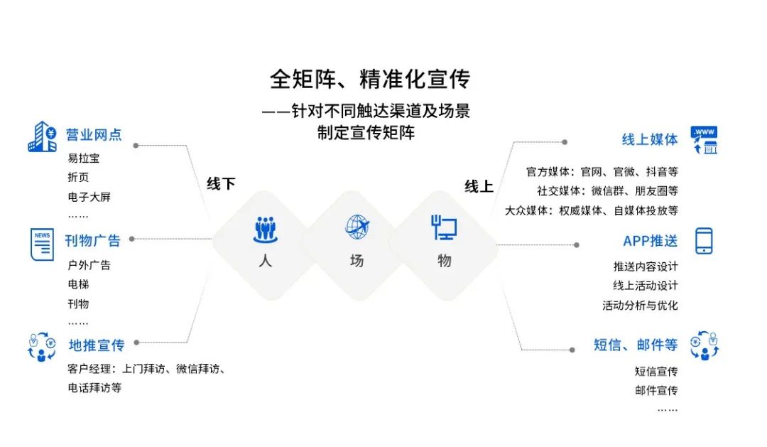 兆日科技產(chǎn)品專(zhuān)題培訓 搶占對公場(chǎng)景營(yíng)銷(xiāo)制高點(diǎn)