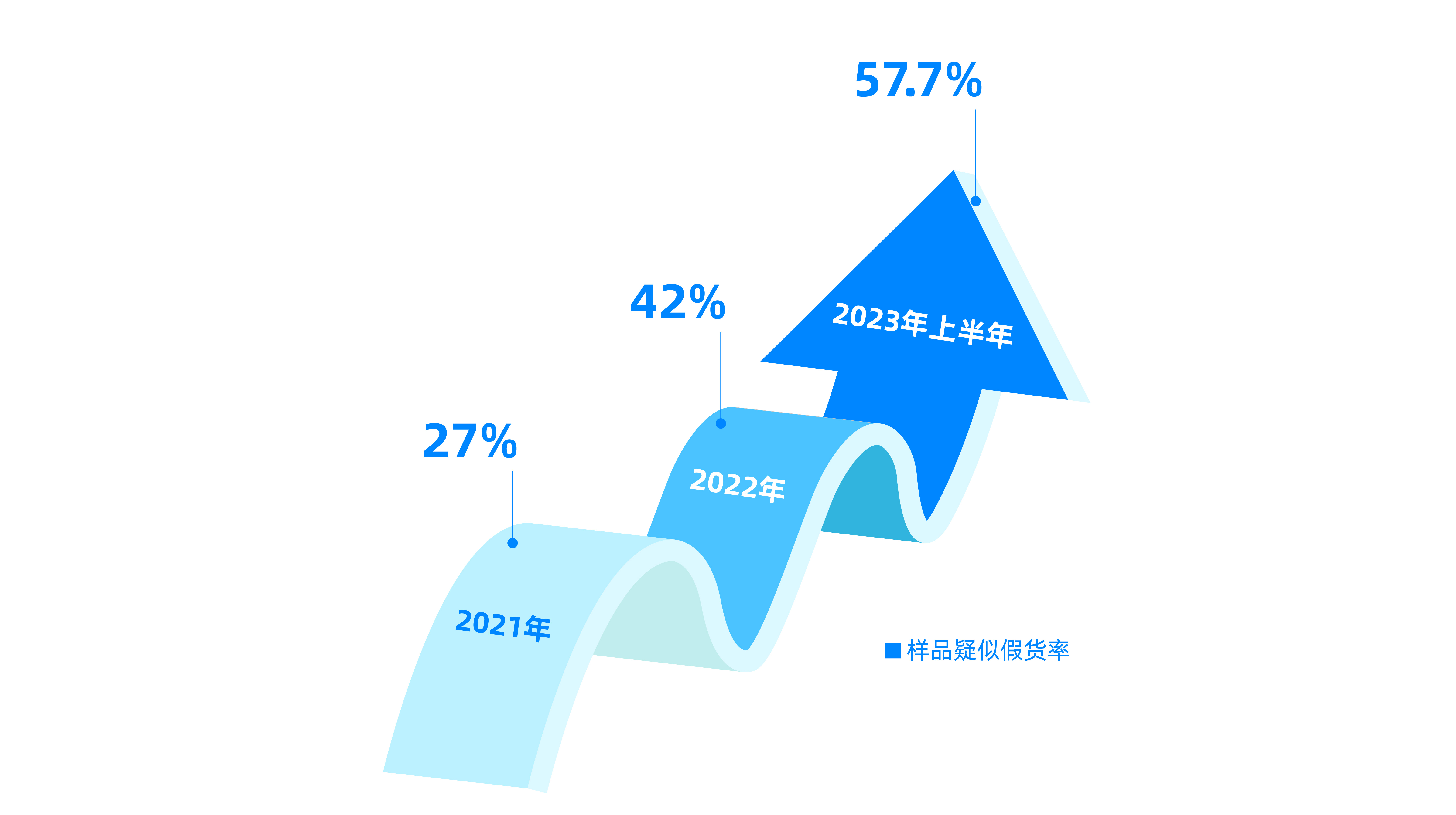 電商平臺美妝假貨頻發(fā)，紙紋技術(shù)硬核保真護航