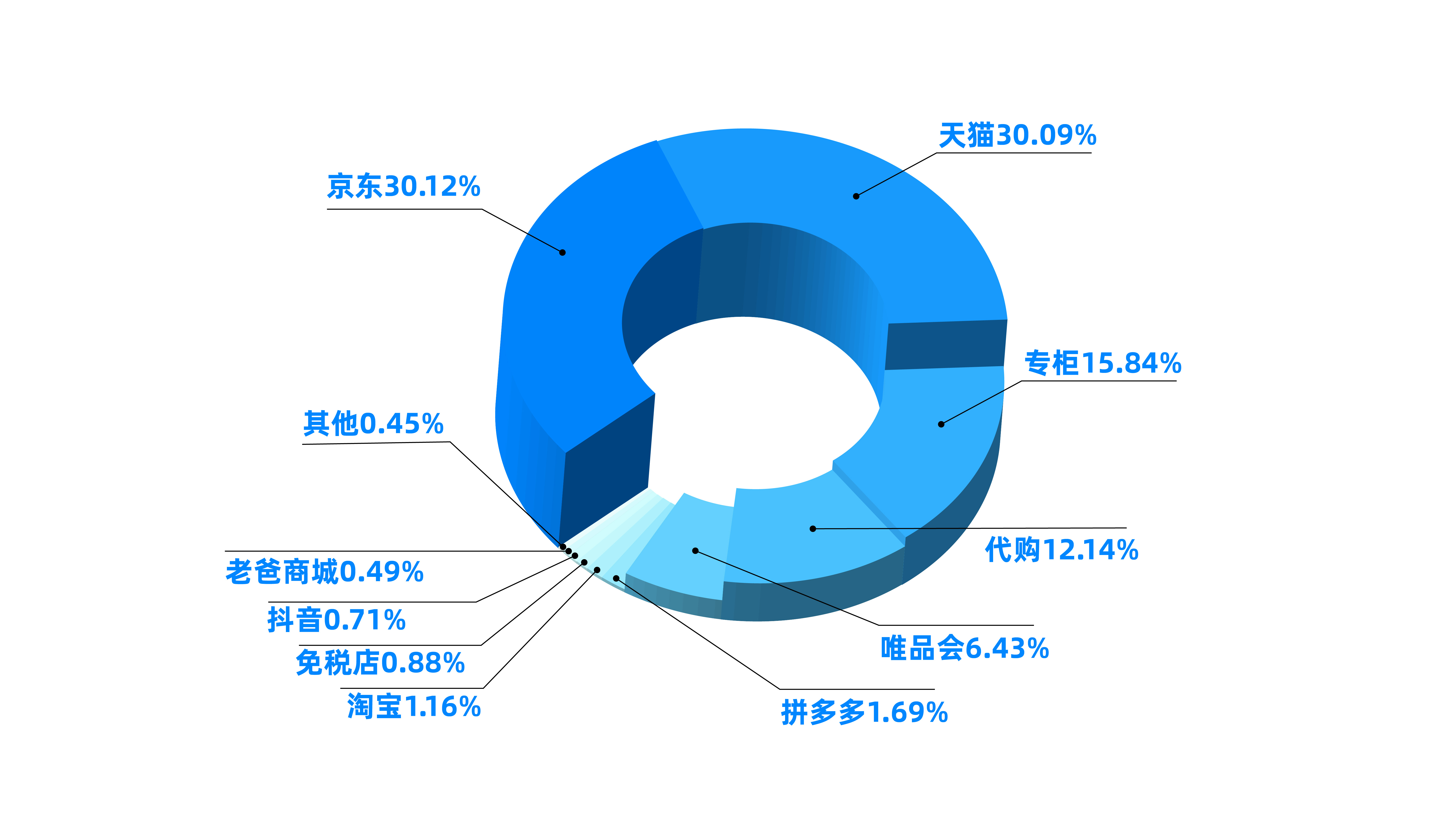 電商平臺美妝假貨頻發(fā)，紙紋技術(shù)硬核保真護航