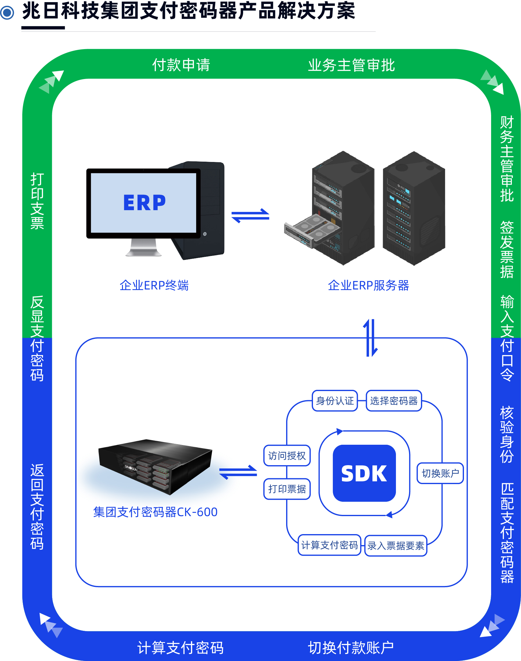 兆日科技CK600，賦能銀行對公大企業(yè)客戶(hù)票據簽發(fā)