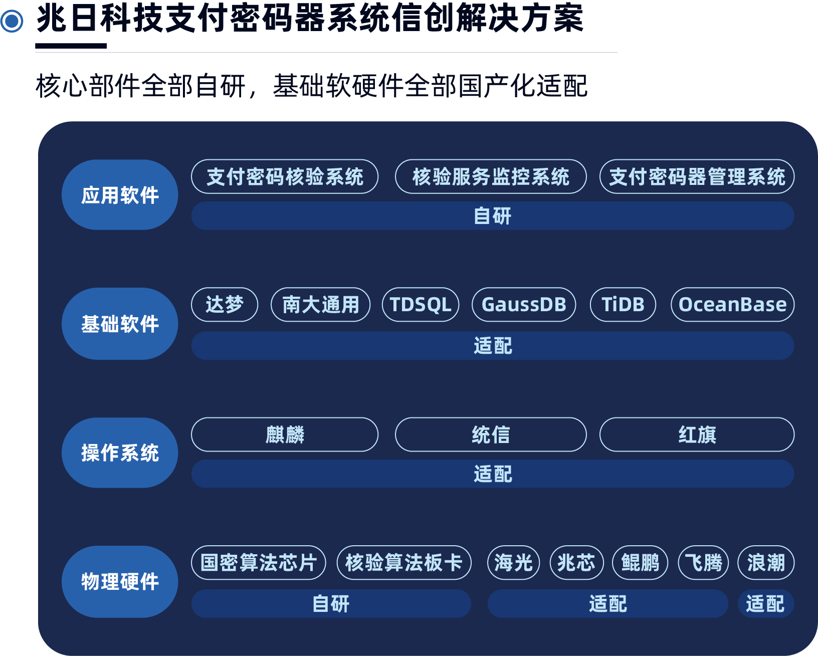 中國金融科技大會(huì )：“兆日科技”價(jià)值創(chuàng  )造，賦能銀行業(yè)信創(chuàng  )升級