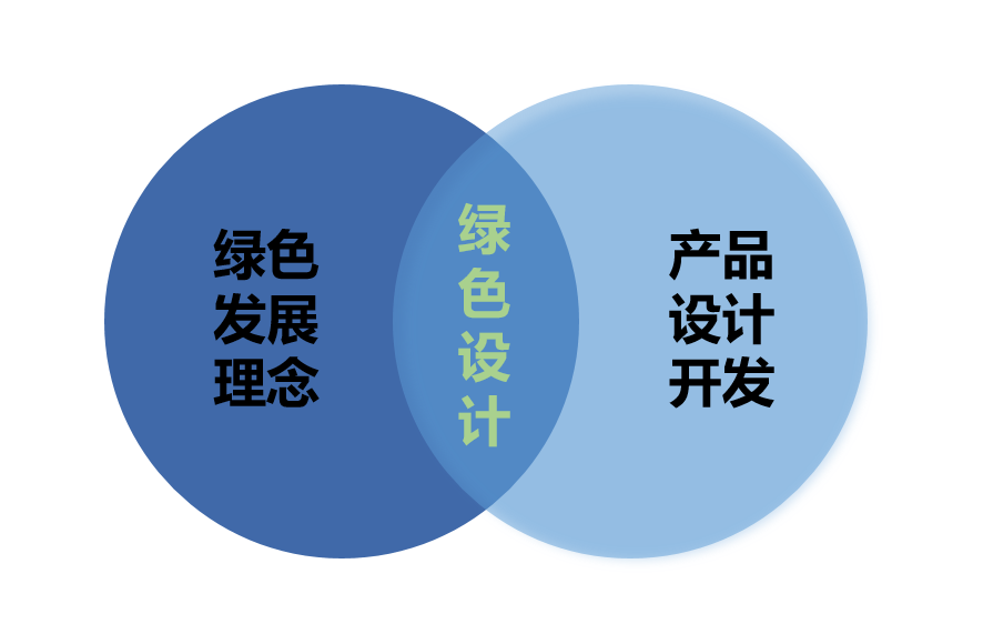 綠色低碳目標下,煙草包裝新型防偽技術(shù)應用探討 綠色低碳目標下,煙草包裝新型防偽技術(shù)應用探討