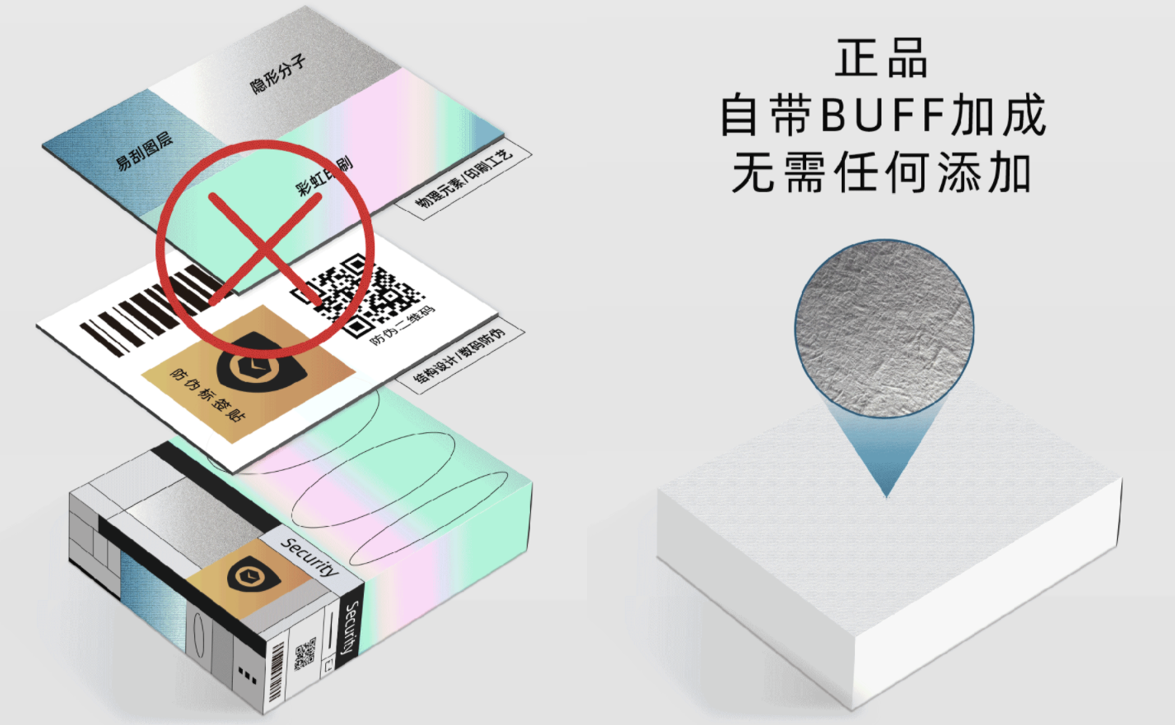 紙紋×美獅CPiS啟示錄：商品鑒識，讓至繁歸于至簡(jiǎn)