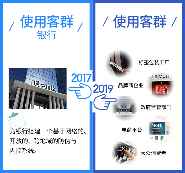 這項技術(shù)2017VS2019,有點(diǎn)厲害! 這項技術(shù)2017VS2019,有點(diǎn)厲害!
