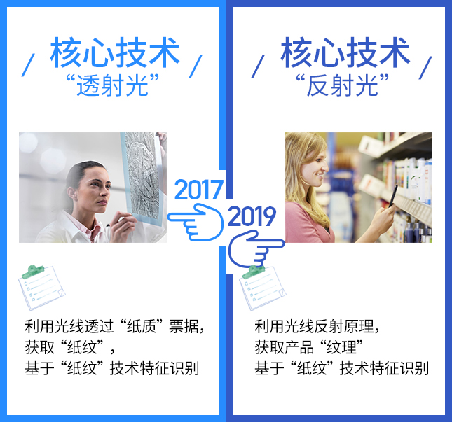 這項技術(shù)2017VS2019,有點(diǎn)厲害! 這項技術(shù)2017VS2019,有點(diǎn)厲害!