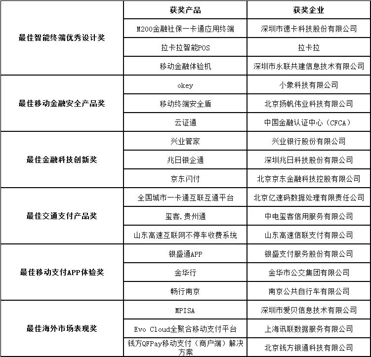 “兆日銀企通”獲2017年度“金松獎”最佳金融科技創(chuàng )新獎 “兆日銀企通”獲2017年度“金松獎”最佳金融科技創(chuàng )新獎