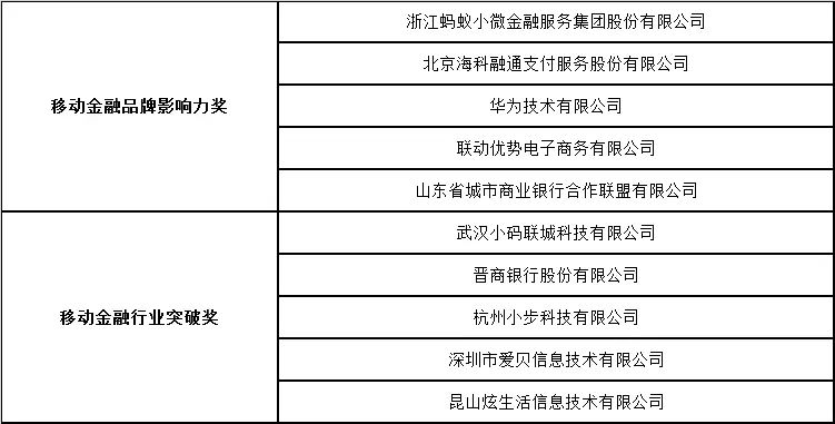 “兆日銀企通”獲2017年度“金松獎”最佳金融科技創(chuàng )新獎 “兆日銀企通”獲2017年度“金松獎”最佳金融科技創(chuàng )新獎