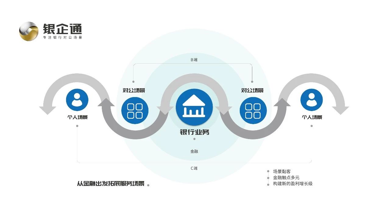瀘州市商業(yè)銀行“銀企通對公創(chuàng  )新業(yè)務(wù)平臺”正式啟動(dòng)
