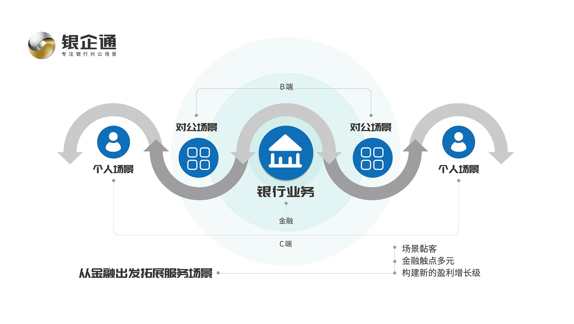 瀘州市商業(yè)銀行“銀企通對公創(chuàng )新業(yè)務(wù)平臺”正式啟動(dòng) 瀘州市商業(yè)銀行“銀企通對公創(chuàng )新業(yè)務(wù)平臺”正式啟動(dòng)