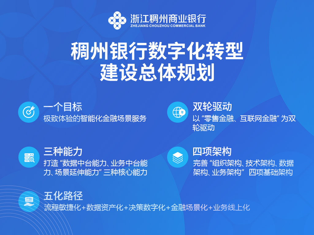 搶灘對公場(chǎng)景延伸,稠州銀行行動(dòng)中 搶灘對公場(chǎng)景延伸,稠州銀行行動(dòng)中