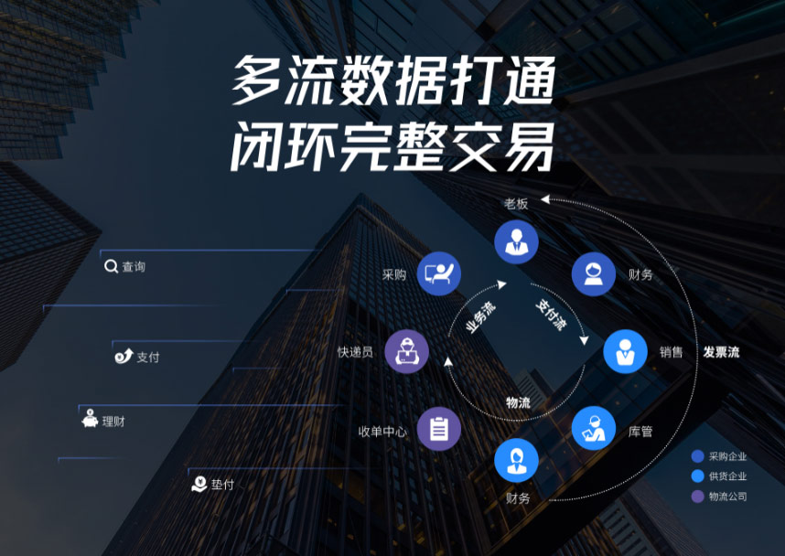 兆日科技銀企通:內循環(huán)下強勢破局,助力供應鏈金融數字化轉型 兆日科技銀企通:內循環(huán)下強勢破局,助力供應鏈金融數字化轉型