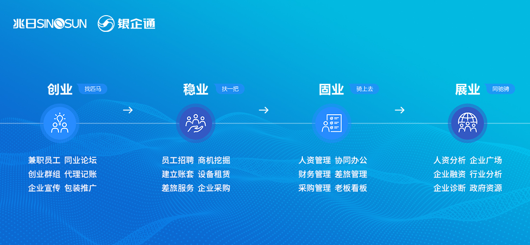 2020開(kāi)放金融研討會(huì )閉幕，兆日科技銀企通引領(lǐng)對公場(chǎng)景服務(wù)之道