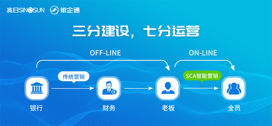 2020開(kāi)放金融研討會(huì )閉幕，兆日科技銀企通引領(lǐng)對公場(chǎng)景服務(wù)之道