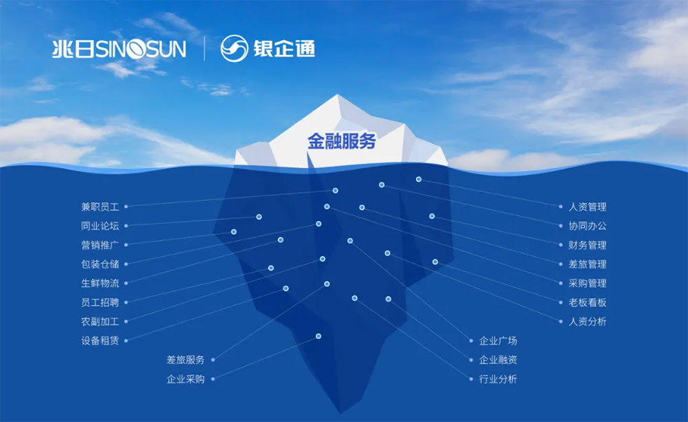 兆日科技銀企通：與銀行共建企業(yè)經(jīng)營(yíng)場(chǎng)景，破局“三農”金融振興！