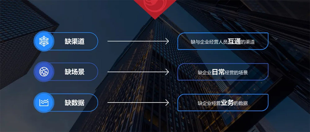 銀行數字化轉型路徑與實(shí)踐，解決方案來(lái)了！