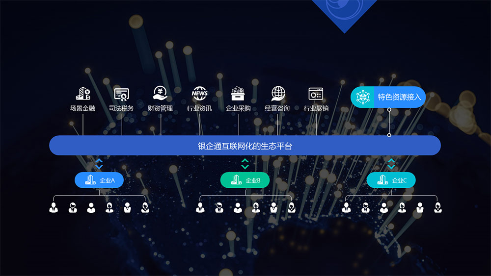 交易銀行轉型之路,決定成敗的關(guān)鍵在哪?——“對公”與“場(chǎng)景” 交易銀行轉型之路,決定成敗的關(guān)鍵在哪?——“對公”與“場(chǎng)景”
